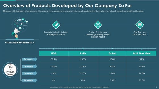 Sales And Promotion Playbook Ppt PowerPoint Presentation Complete With Slides