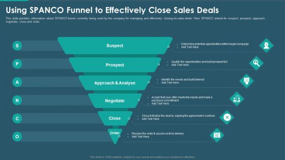 Sales And Promotion Playbook Using SPANCO Funnel To Effectively Close Sales Deals Rules PDF