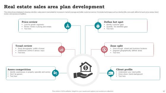 Sales Area Plan Ppt PowerPoint Presentation Complete Deck With Slides