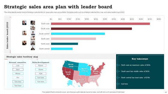 Sales Area Plan Ppt PowerPoint Presentation Complete Deck With Slides