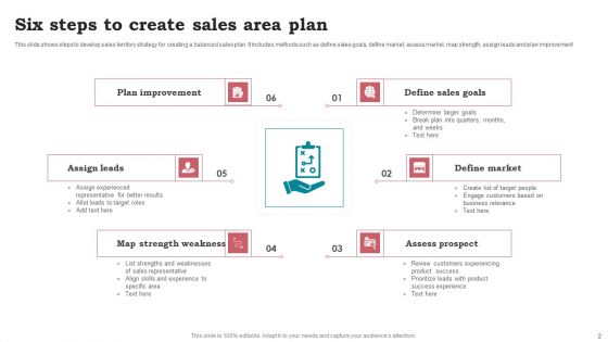 Sales Area Plan Ppt PowerPoint Presentation Complete Deck With Slides