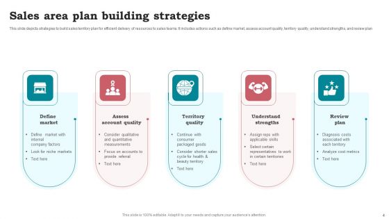 Sales Area Plan Ppt PowerPoint Presentation Complete Deck With Slides