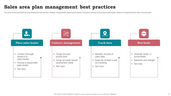 Sales Area Plan Ppt PowerPoint Presentation Complete Deck With Slides