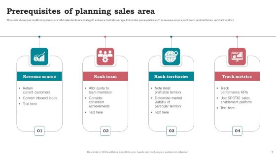 Sales Area Plan Ppt PowerPoint Presentation Complete Deck With Slides