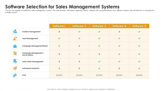 Sales Assistance Boost Overall Efficiency Software Selection For Sales Management Systems Sample PDF