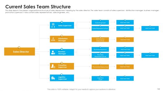 Sales Assistance To Boost Overall Efficiency Ppt PowerPoint Presentation Complete Deck With Slides