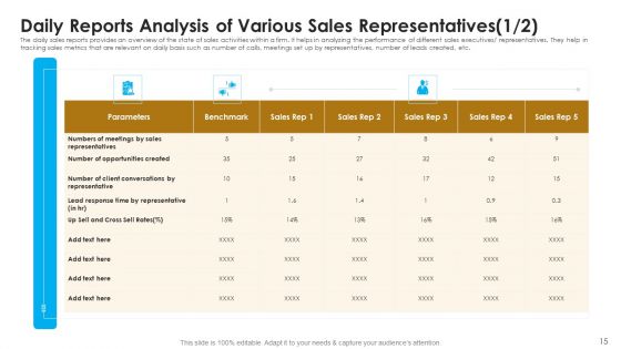 Sales Assistance To Boost Overall Efficiency Ppt PowerPoint Presentation Complete Deck With Slides