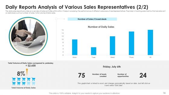 Sales Assistance To Boost Overall Efficiency Ppt PowerPoint Presentation Complete Deck With Slides
