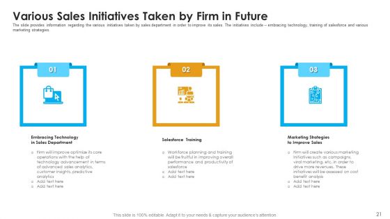 Sales Assistance To Boost Overall Efficiency Ppt PowerPoint Presentation Complete Deck With Slides