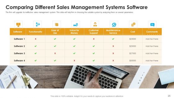 Sales Assistance To Boost Overall Efficiency Ppt PowerPoint Presentation Complete Deck With Slides