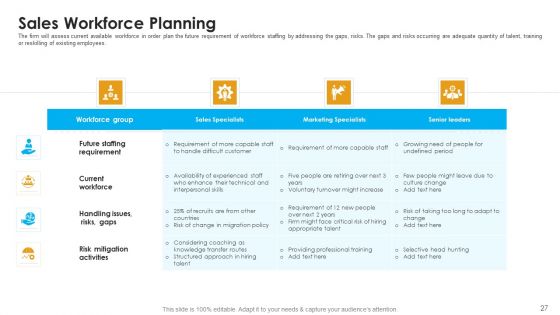 Sales Assistance To Boost Overall Efficiency Ppt PowerPoint Presentation Complete Deck With Slides