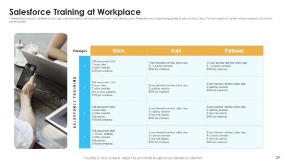 Sales Assistance To Boost Overall Efficiency Ppt PowerPoint Presentation Complete Deck With Slides