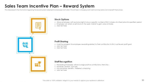 Sales Assistance To Boost Overall Efficiency Ppt PowerPoint Presentation Complete Deck With Slides