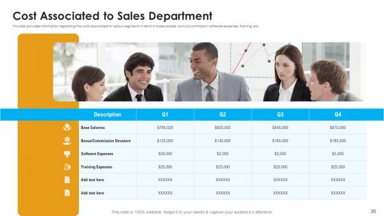 Sales Assistance To Boost Overall Efficiency Ppt PowerPoint Presentation Complete Deck With Slides