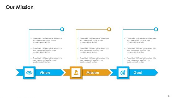 Sales Assistance To Boost Overall Efficiency Ppt PowerPoint Presentation Complete Deck With Slides