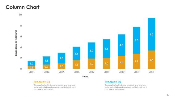 Sales Assistance To Boost Overall Efficiency Ppt PowerPoint Presentation Complete Deck With Slides