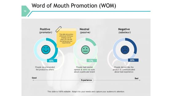 Sales Automation Ppt PowerPoint Presentation Complete Deck With Slides