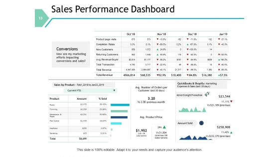 Sales Automation Ppt PowerPoint Presentation Complete Deck With Slides