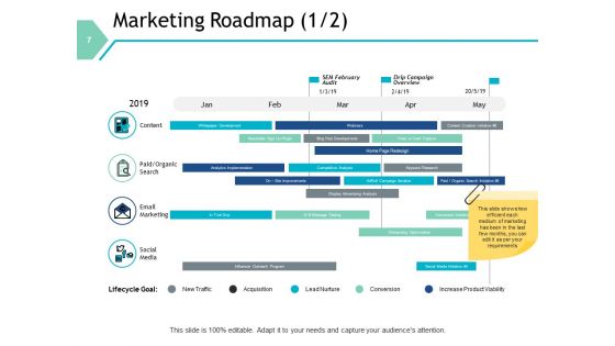 Sales Automation Ppt PowerPoint Presentation Complete Deck With Slides