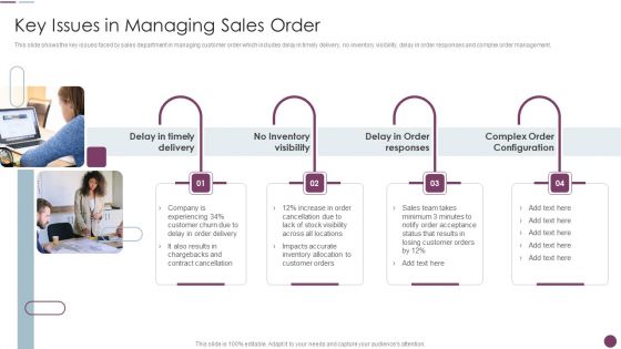 Sales Automation Procedure Key Issues In Managing Sales Order Clipart PDF