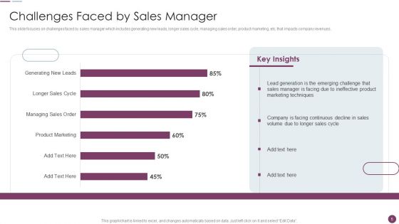 Sales Automation Procedure Ppt PowerPoint Presentation Complete Deck With Slides