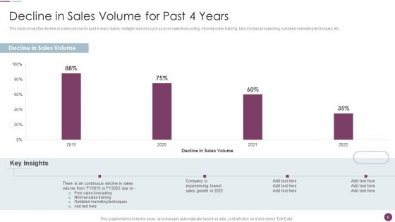 Sales Automation Procedure Ppt PowerPoint Presentation Complete Deck With Slides