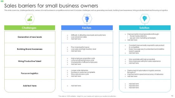 Sales Barriers Ppt PowerPoint Presentation Complete With Slides