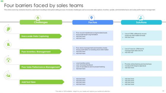 Sales Barriers Ppt PowerPoint Presentation Complete With Slides
