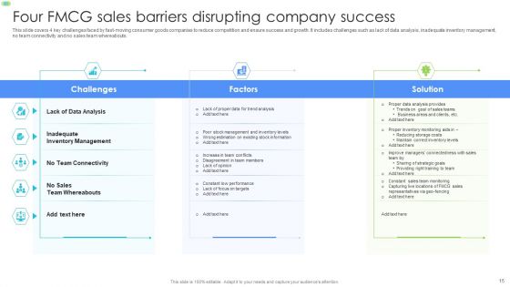 Sales Barriers Ppt PowerPoint Presentation Complete With Slides