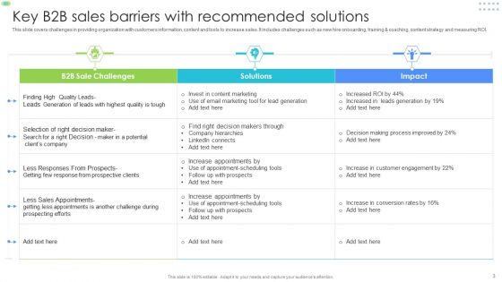 Sales Barriers Ppt PowerPoint Presentation Complete With Slides