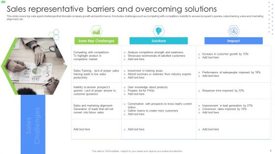 Sales Barriers Ppt PowerPoint Presentation Complete With Slides