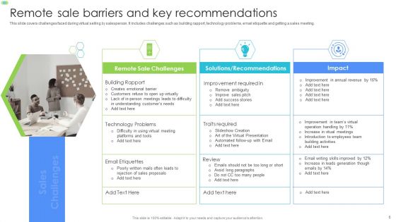 Sales Barriers Ppt PowerPoint Presentation Complete With Slides