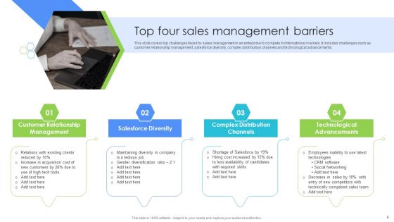 Sales Barriers Ppt PowerPoint Presentation Complete With Slides