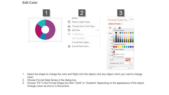 Sales Breakdown Pie Chart Dashboard Powerpoint Slide Influencers