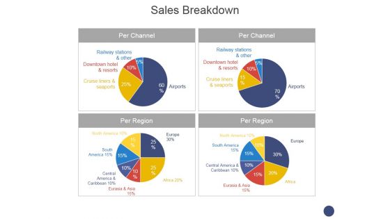 Sales Breakdown Ppt PowerPoint Presentation Ideas Show Sales Breakdown Ppt PowerPoint Presentation Ideas Show