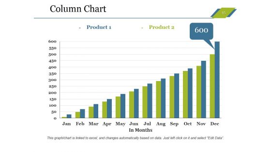 Sales Budget Ppt PowerPoint Presentation Complete Deck With Slides