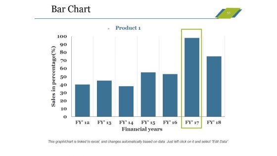 Sales Budget Ppt PowerPoint Presentation Complete Deck With Slides