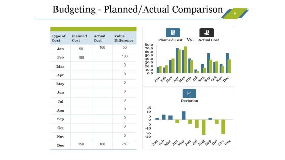 Sales Budget Ppt PowerPoint Presentation Complete Deck With Slides