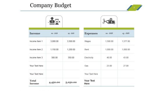 Sales Budget Ppt PowerPoint Presentation Complete Deck With Slides