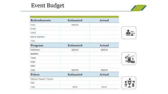 Sales Budget Ppt PowerPoint Presentation Complete Deck With Slides