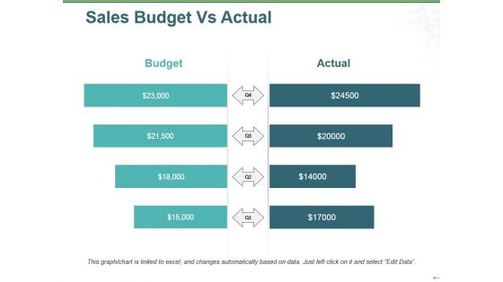Sales Budget Vs Actual Ppt PowerPoint Presentation File Template
