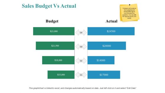 Sales Budget Vs Actual Ppt PowerPoint Presentation Inspiration Demonstration