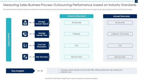 Sales Business Process Outsourcing Ppt PowerPoint Presentation Complete With Slides