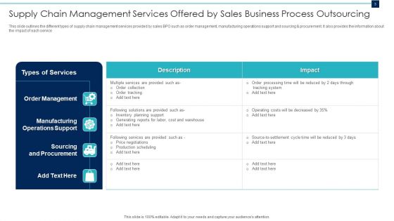 Sales Business Process Outsourcing Ppt PowerPoint Presentation Complete With Slides