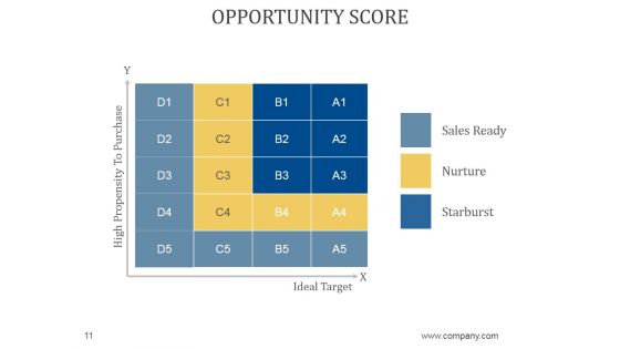 Sales Business Review Agenda PowerPoint Presentation Complete Deck With Slides