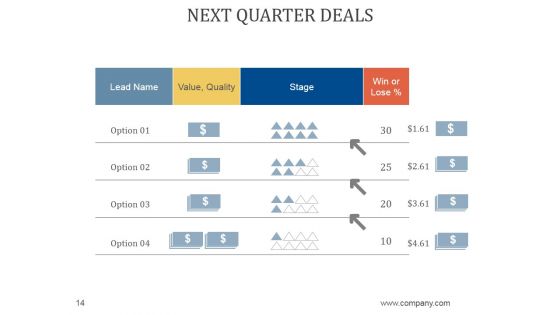 Sales Business Review Agenda PowerPoint Presentation Complete Deck With Slides
