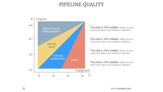 Sales Business Review Agenda PowerPoint Presentation Complete Deck With Slides