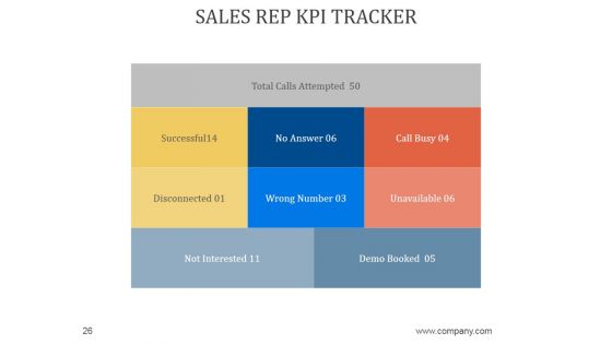 Sales Business Review Agenda PowerPoint Presentation Complete Deck With Slides
