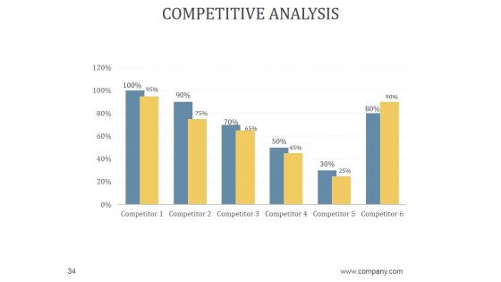 Sales Business Review Agenda PowerPoint Presentation Complete Deck With Slides