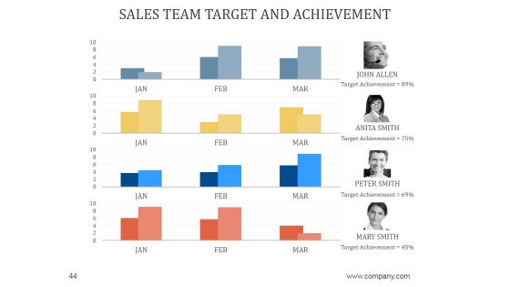 Sales Business Review Agenda PowerPoint Presentation Complete Deck With Slides